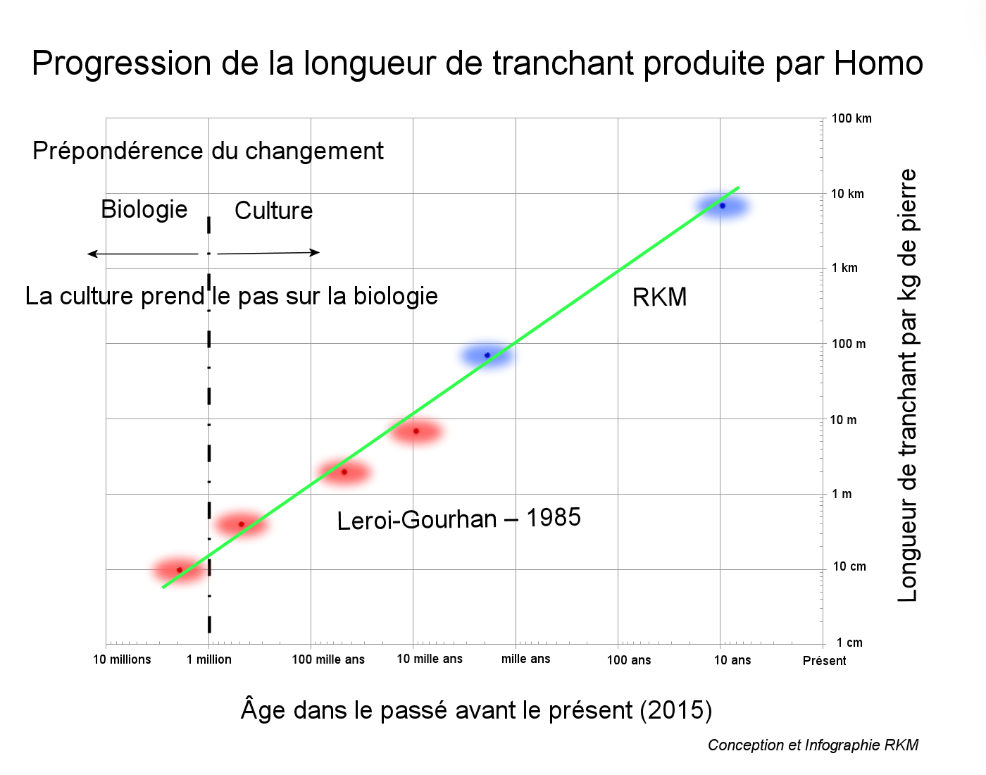 courbe  tranchant 